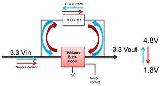 助力高速光模塊市場，提供高集成度，更小封裝電源的解決方案