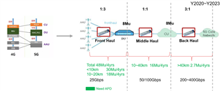 助力高速光模塊市場，提供高集成度，更小封裝電源的解決方案