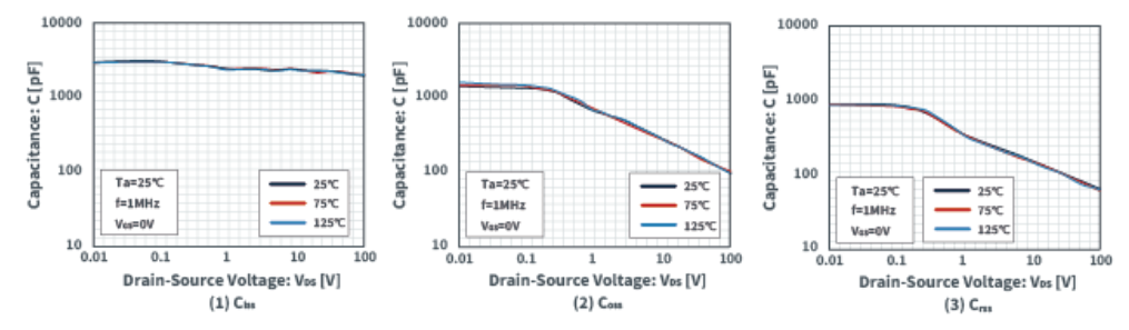 知道並理解！MOSFET特性