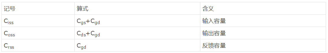 知道並理解！MOSFET特性