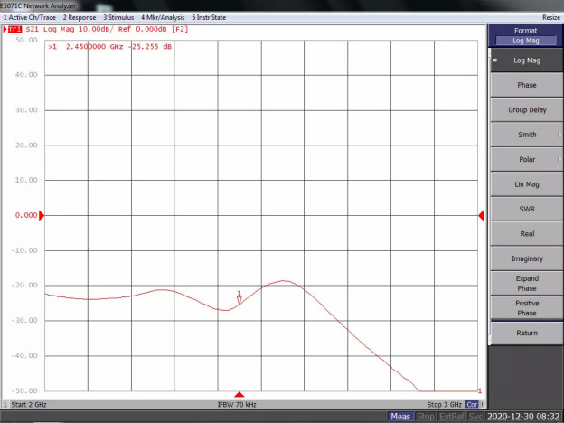 天線隔離度都有哪些問題需要我們關注？