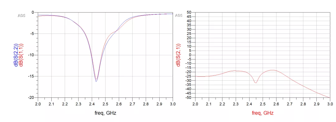 天線隔離度都有哪些問題需要我們關注？