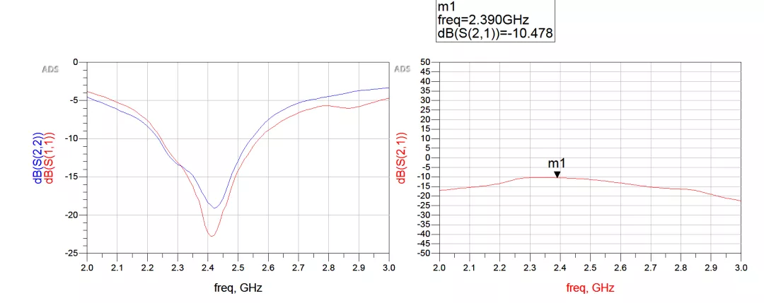 天線隔離度都有哪些問題需要我們關注？