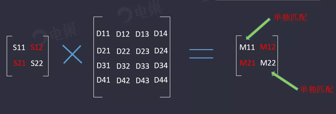 天線隔離度都有哪些問題需要我們關注？