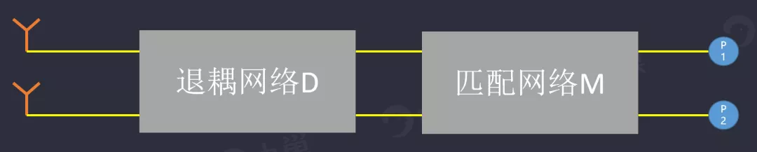 天線隔離度都有哪些問題需要我們關注？
