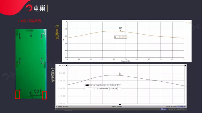 天線隔離度都有哪些問題需要我們關注？