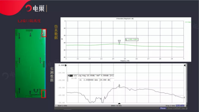 天線隔離度都有哪些問題需要我們關注？