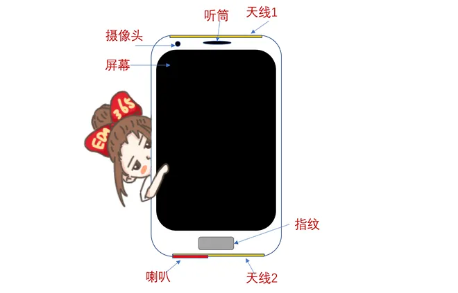 天線隔離度都有哪些問題需要我們關注？