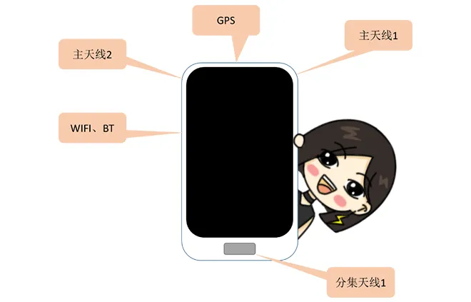 天線隔離度都有哪些問題需要我們關注？