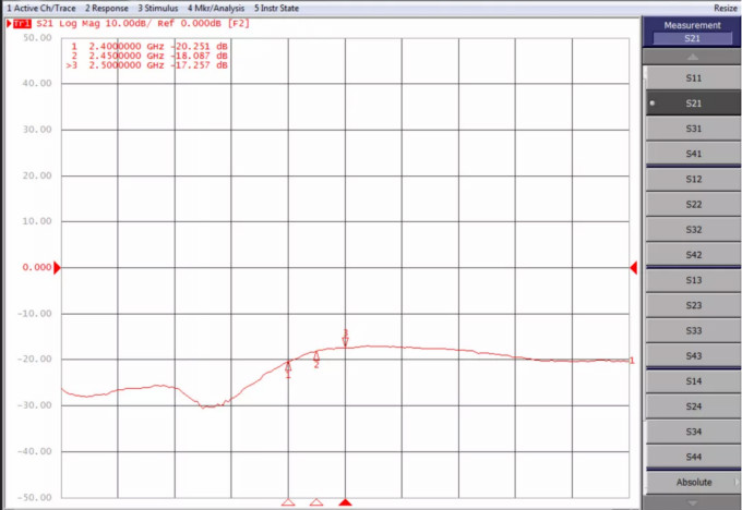 天線隔離度都有哪些問題需要我們關注？
