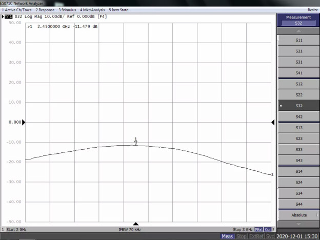 天線隔離度都有哪些問題需要我們關注？