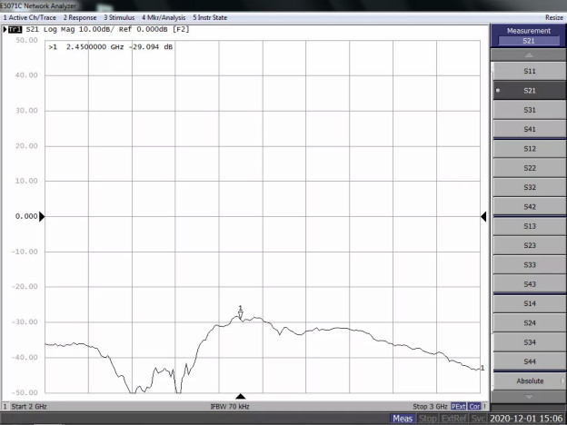 天線隔離度都有哪些問題需要我們關注？