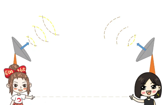 天線隔離度都有哪些問題需要我們關注？