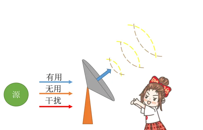 天線隔離度都有哪些問題需要我們關注？