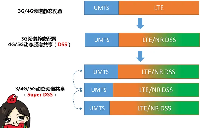 天線隔離度都有哪些問題需要我們關注？