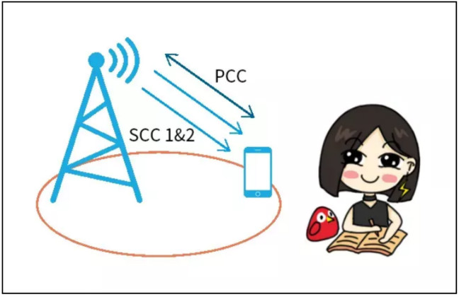 天線隔離度都有哪些問題需要我們關注？