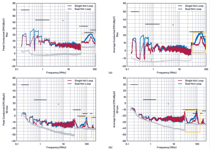 低輻射的4開關降壓-升壓型控製器布局&mdash;&mdash;單熱回路與雙熱回路