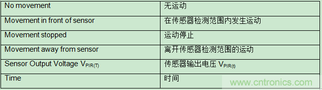 具有複雜模擬功能的小型MCU如何在電池供電中節省電路板空間和係統成本