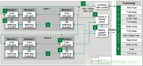 電動汽車電池係統都需要哪些保護？