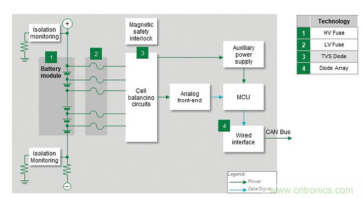 電動汽車電池係統都需要哪些保護？