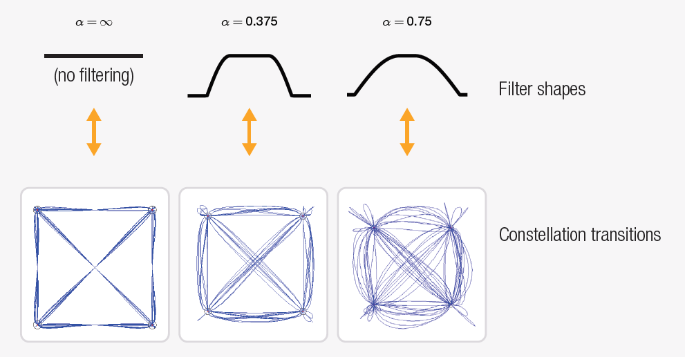 【準確、可靠、可重複】5招搞定矢量信號的解調分析