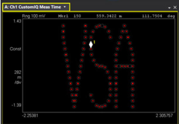【準確、可靠、可重複】5招搞定矢量信號的解調分析