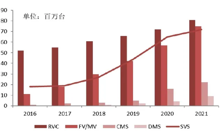 汽車、手機、安防之後，誰將成為CMOS圖像傳感器的第四&ldquo;戰場&rdquo;？
