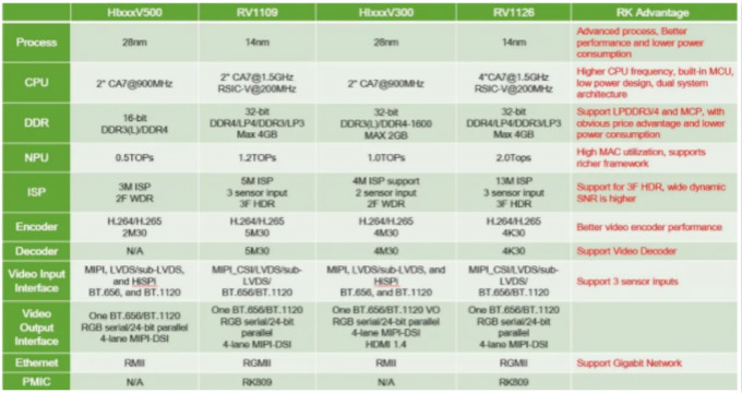 指紋容易被複製？指靜脈識別它來了