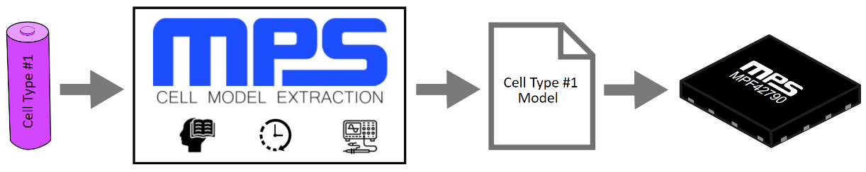用於高壓電池組的新型電量計解決方案