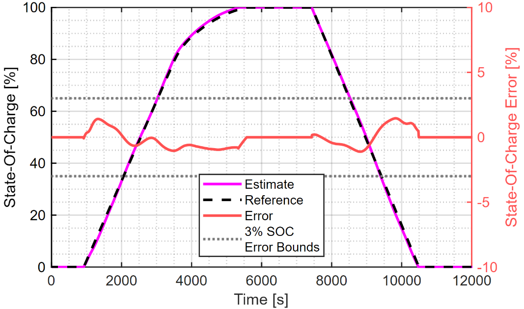 用於高壓電池組的新型電量計解決方案