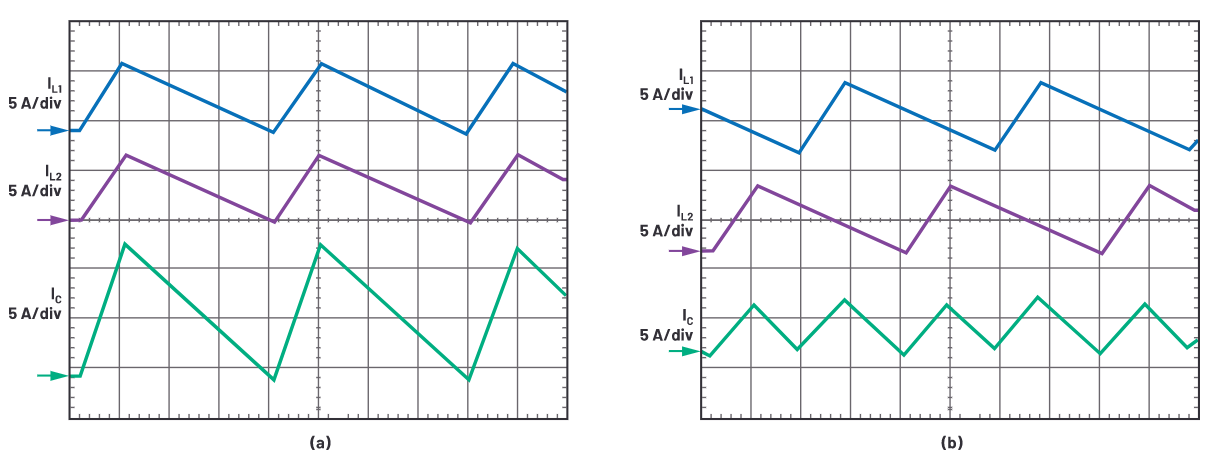 為什麼使用DC-DC轉換器應盡可能靠近負載的負載點(POL)電源？