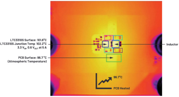 為什麼使用DC-DC轉換器應盡可能靠近負載的負載點(POL)電源？