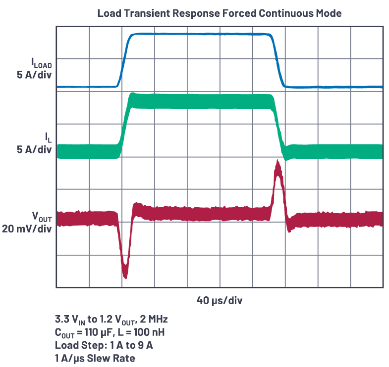 為什麼使用DC-DC轉換器應盡可能靠近負載的負載點(POL)電源？