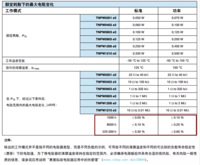 確定薄膜電阻&ldquo;飄移&rdquo;後的阻值變化？ 告訴你一個好方法！