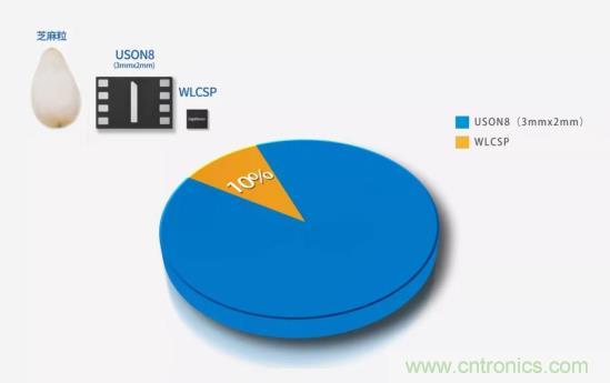 AIoT碎片應用和算力撬動新機遇，兆易創新多元化存儲布局背後邏輯揭秘