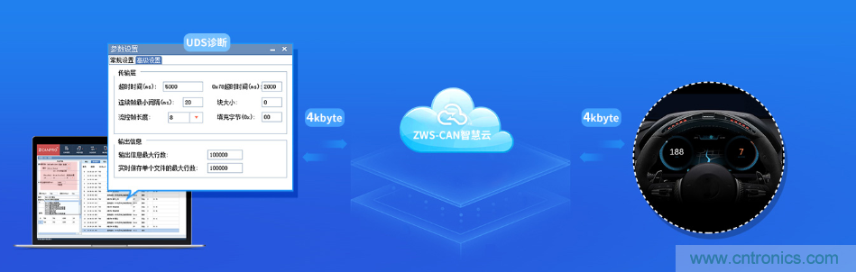 如何快速實現疫苗冷鏈運輸的數據監控？