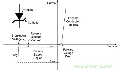 齊納、PIN、肖特基和變容二極管的基礎知識及其應用