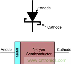 齊納、PIN、肖特基和變容二極管的基礎知識及其應用