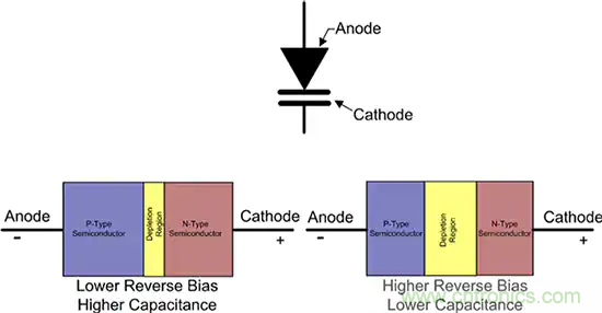 齊納、PIN、肖特基和變容二極管的基礎知識及其應用