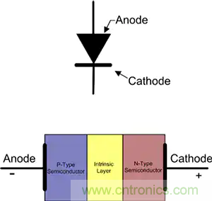 齊納、PIN、肖特基和變容二極管的基礎知識及其應用