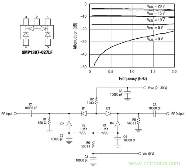 齊納、PIN、肖特基和變容二極管的基礎知識及其應用