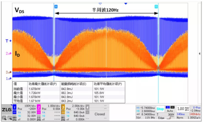 你的MOSFET為什麼發熱那麼嚴重？