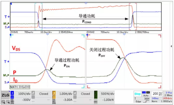 你的MOSFET為什麼發熱那麼嚴重？