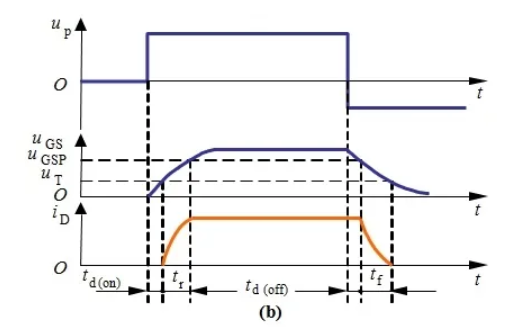 你的MOSFET為什麼發熱那麼嚴重？