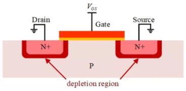 你的MOSFET為什麼發熱那麼嚴重？