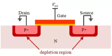 你的MOSFET為什麼發熱那麼嚴重？