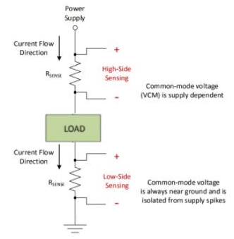 差分運放和儀表放大器應用科普貼&mdash;&mdash;模擬小信號前端處理探索