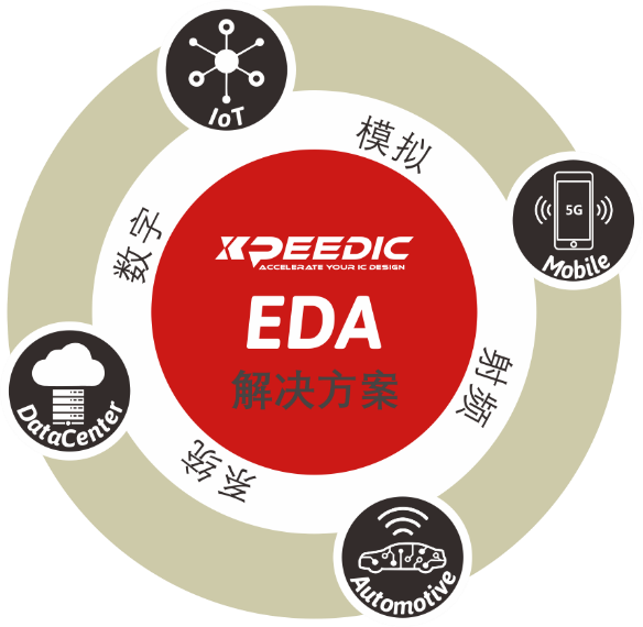 芯和半導體發布基於微軟Azure的EDA雲平台