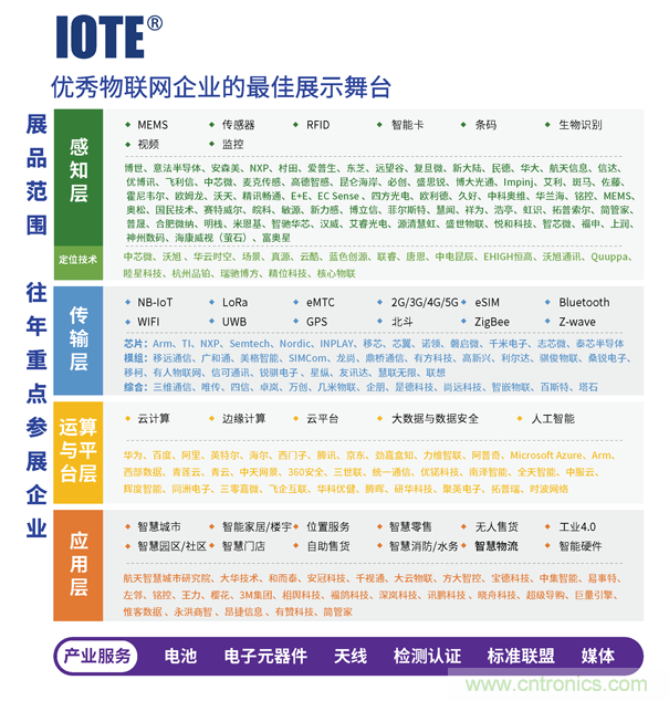 IOTE 2021第十六屆國際物聯網&mdash;深圳站