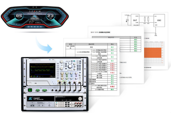 為什麼CAN一致性測試中這幾項如此重要？